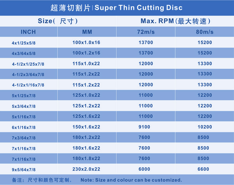 圣叠超薄切割片规格参数 圣叠超薄切割片规格参数