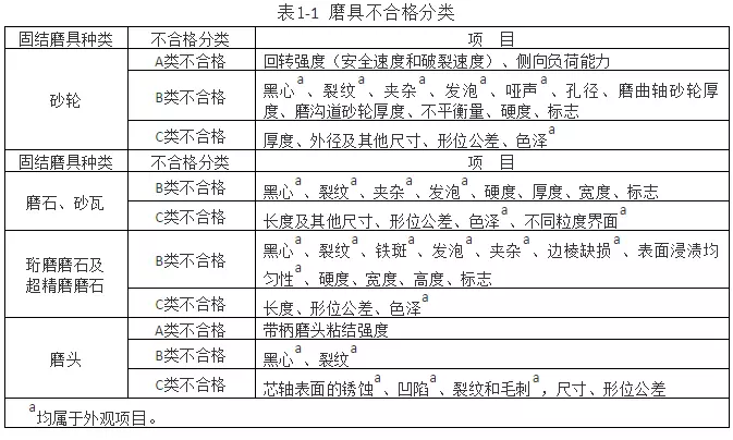 检验规则 检验规则