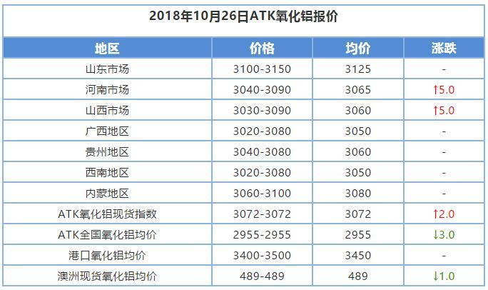 白刚玉价格 白刚玉价格