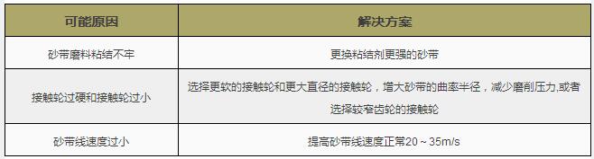 砂带磨削 砂带磨削