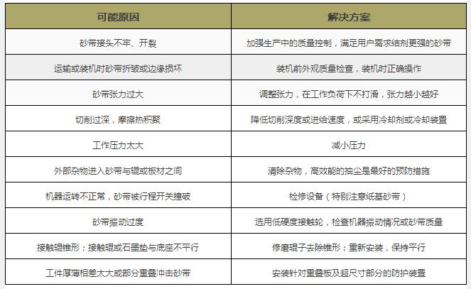 砂带磨削 砂带磨削