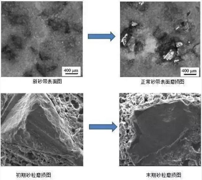 砂带磨削 砂带磨削