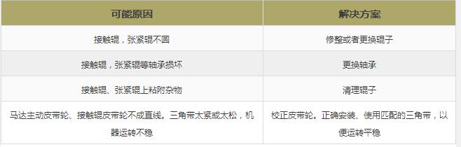 砂带磨削 砂带磨削
