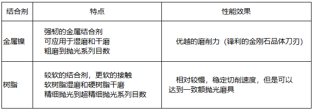 圣叠砂带,宽砂带,锆刚玉砂带,碳化硅砂带,堆积磨料砂带,陶瓷磨料砂带,棕刚玉砂带 圣叠砂带,宽砂带,锆刚玉砂带,碳化硅砂带,堆积磨料砂带,陶瓷磨料砂带,棕刚玉砂带