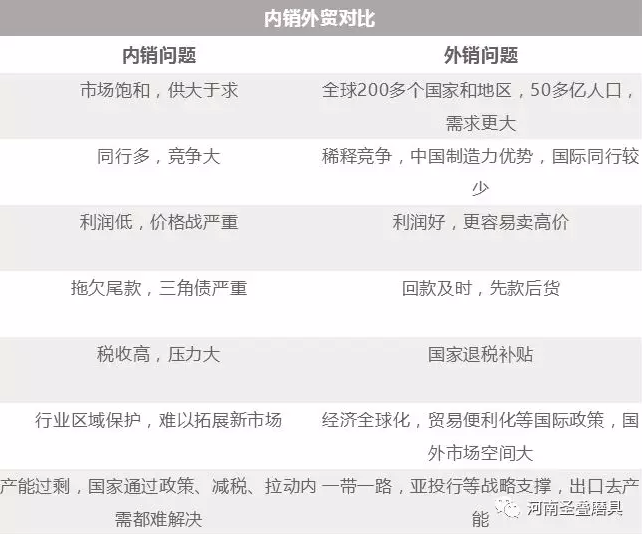 内贸外销问题对比 内贸外销问题对比