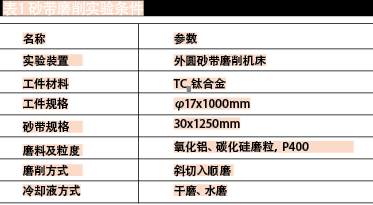 砂带磨削 砂带磨削