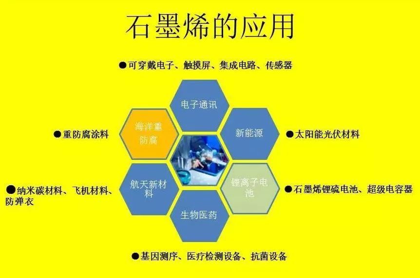 石墨烯之于磨具磨料发展 石墨烯之于磨具磨料发展