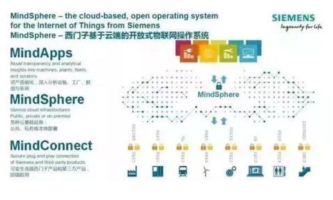 “中国制造2025”与德国“工业4.0”的差异【深度解析】 “中国制造2025”与德国“工业4.0”的差异【深度解析】